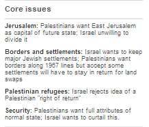 The ‘Core Issues’ of the Israel-Palestinian Peace Talks, BBC Style