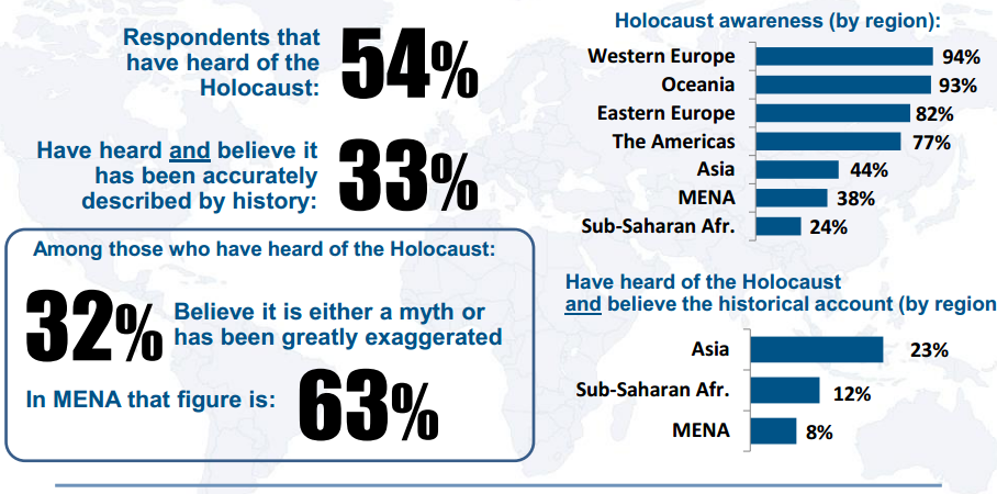 ADL poll Holocaust