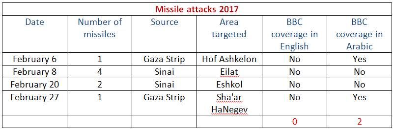 table-missiles-2017-b