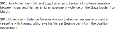 BBC News website corrects error in Israel profile timeline